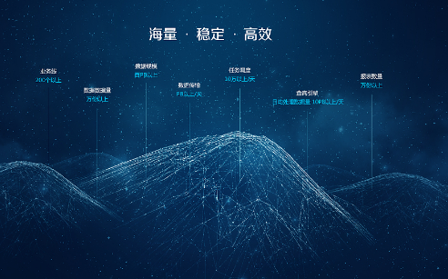 了解营销网站设计的特点