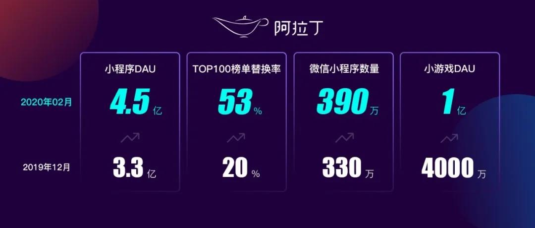小程序大爆发:这10个机会千万不要错过