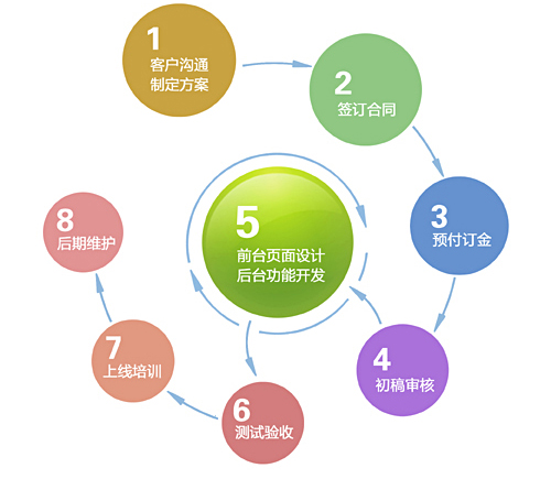 金明科技做网站要多少钱